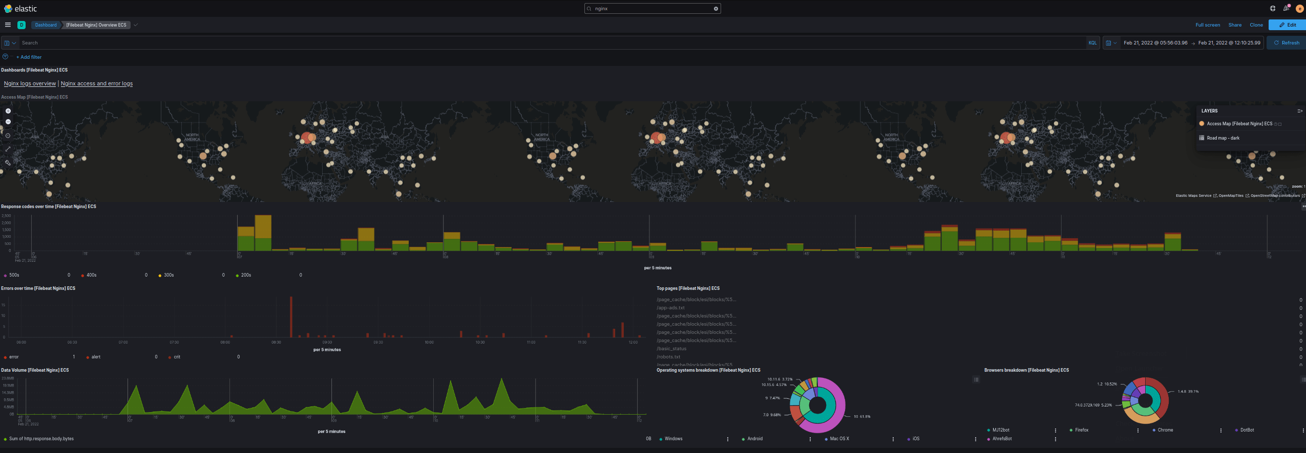 Elasticsearch v8, Filebeat (Docker) and NGINX Mike Polinowski