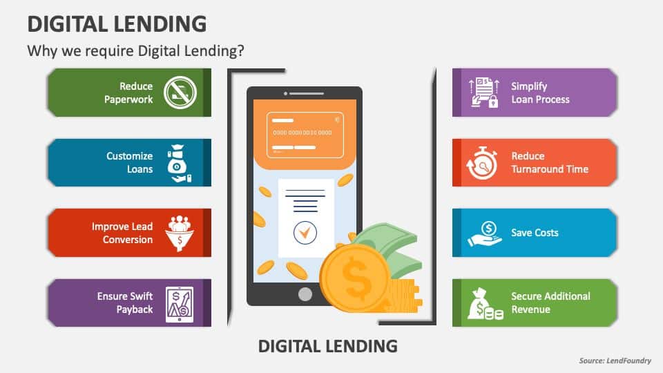 Digital Lending — Explained, Definition va misollar Metaverse Post