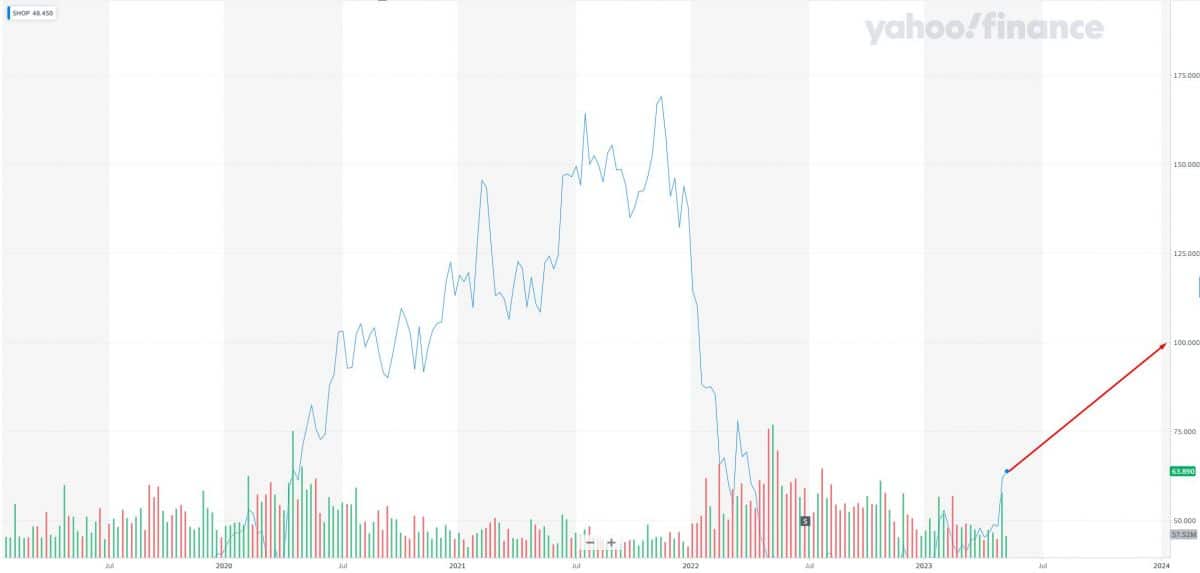 Top 10 Most Promising Stocks Predicted by ChatGPT (AI) to Outperform