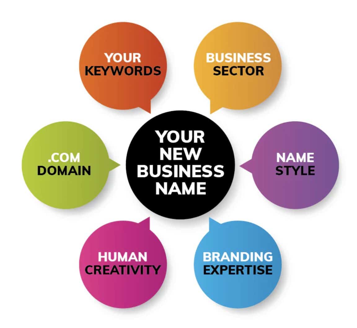 8 Best AI Business Name Generators in 2023 Metaverse Post