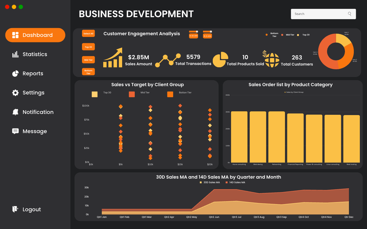 Power BI Dashboards for all functions mPower BI Dashboards