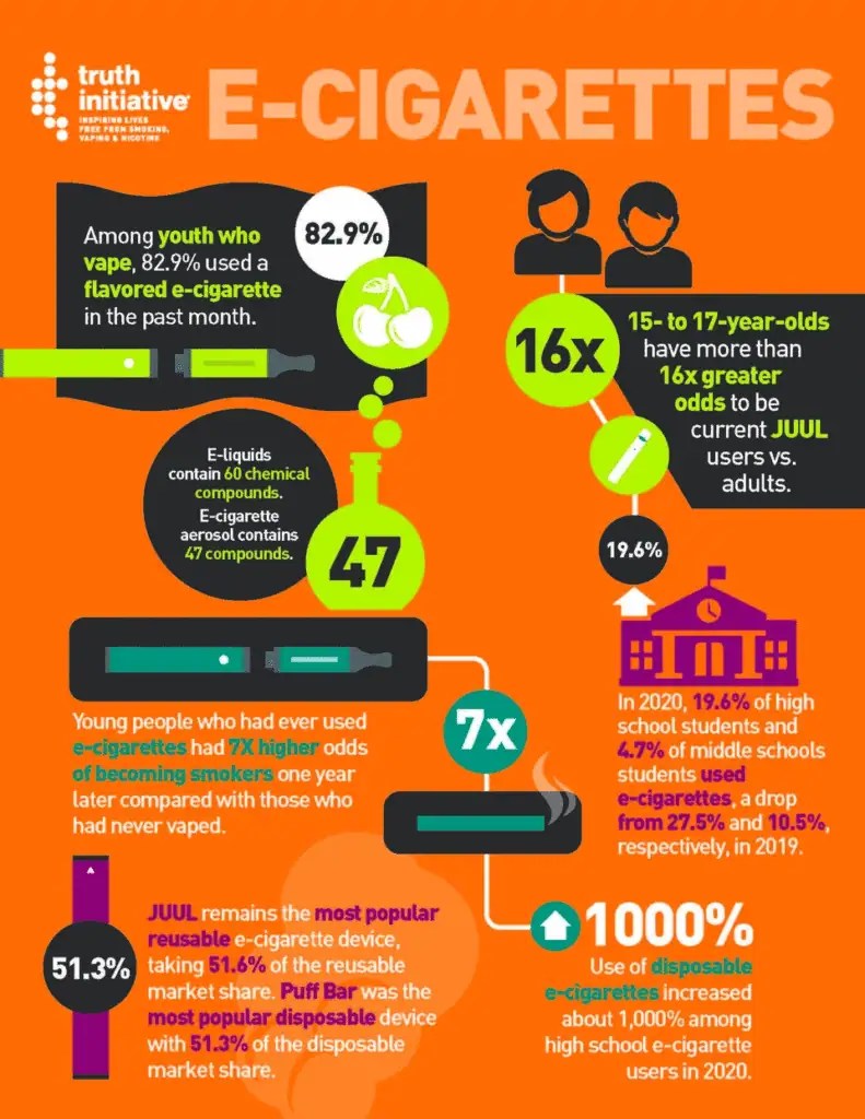 53 Vaping Statistics How Many People Vape? MPower Wellness