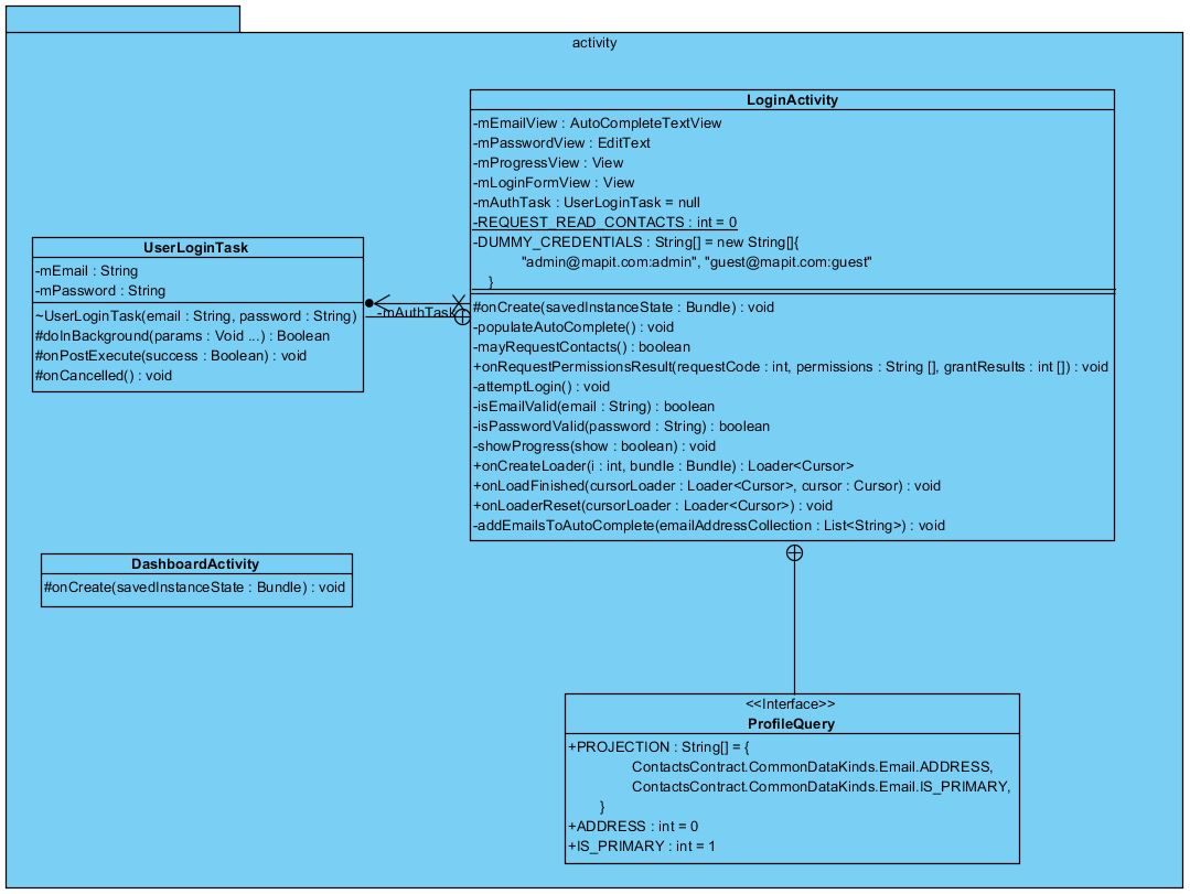 Class Diagram – Map It