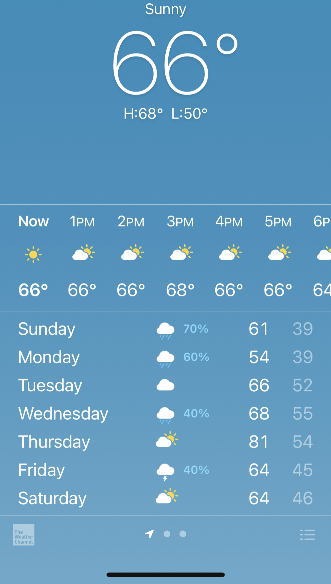 Weather app to alert when temp reaches x? Software MPU Talk