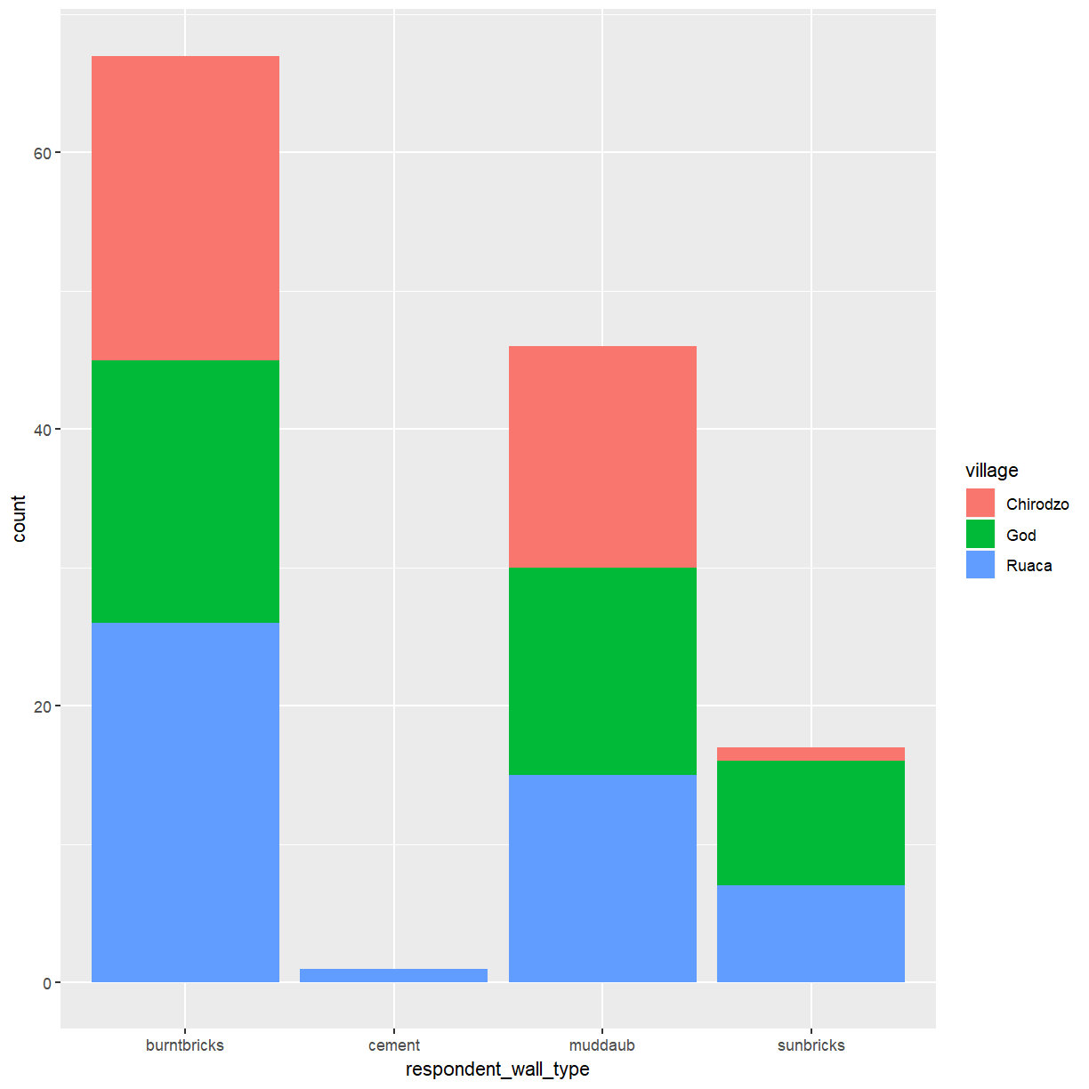 ggplot Extension Course Plotting categorical data with ggplot2