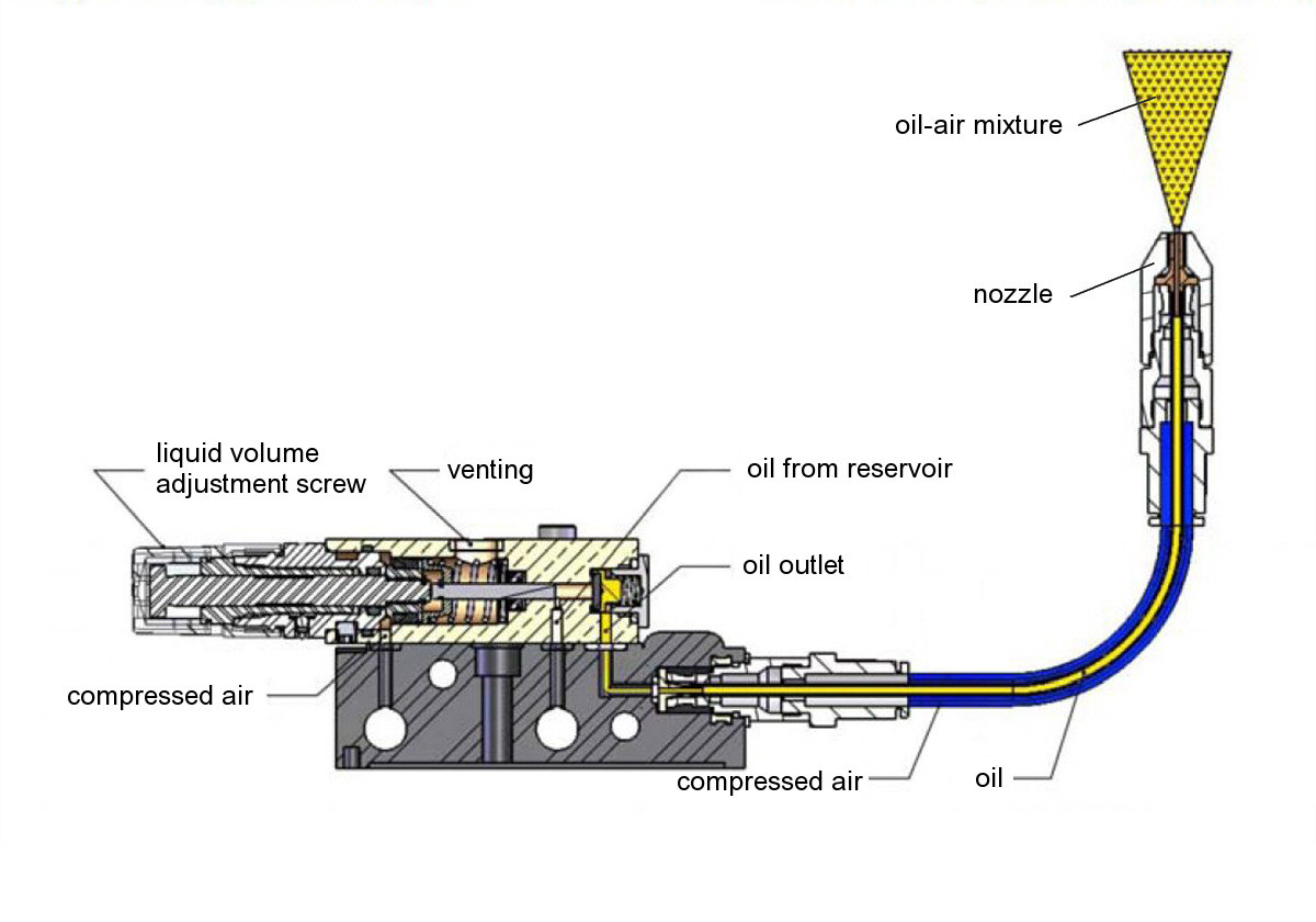 Technical Information on our MQL Systems HJ.Technics