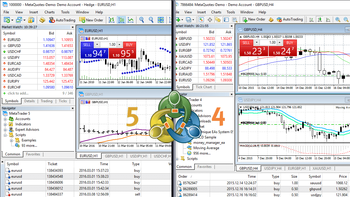 Metatrader 4 o Metatrader 5, ¿cuál elegir? MQL Solutions