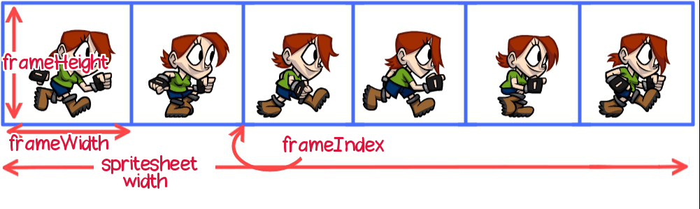 37 Sprite Sheet Animation Javascript Modern Javascript Blog