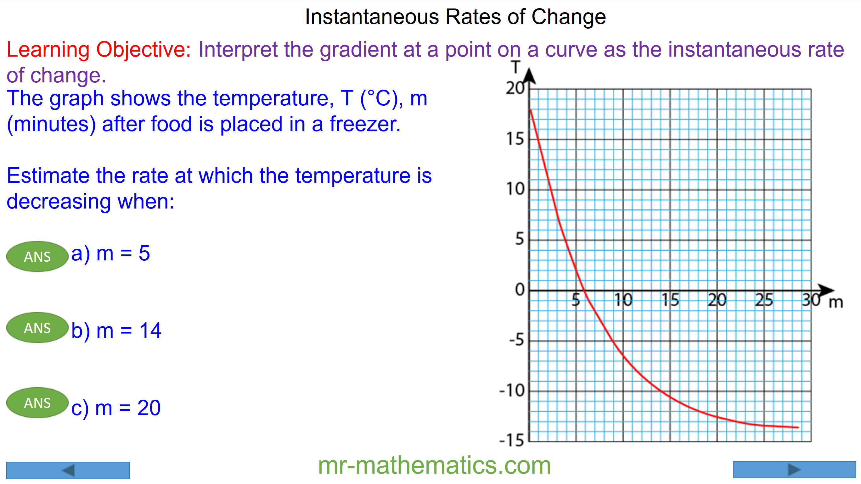 Calculating Instantaneous Rates of Change