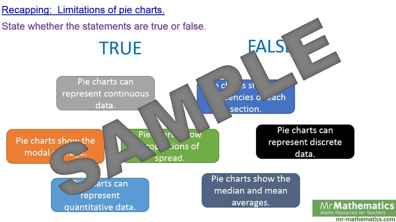 Interpreting Pie Charts - Mr-Mathematics.com