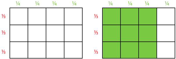 An illustrative way of adding fractions.