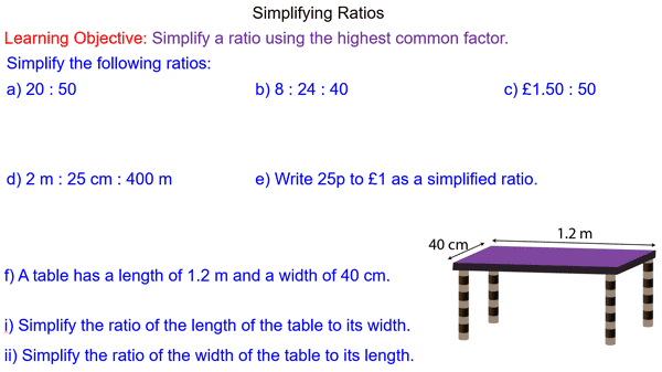Simplifying Ratios