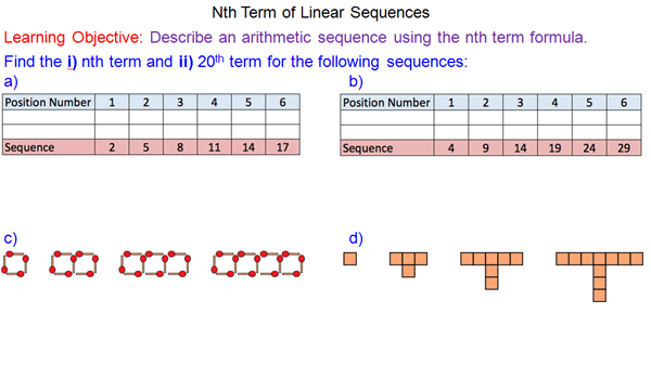 Nth Term Linear