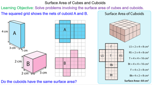 Surface Area of Cubes and Cuboids