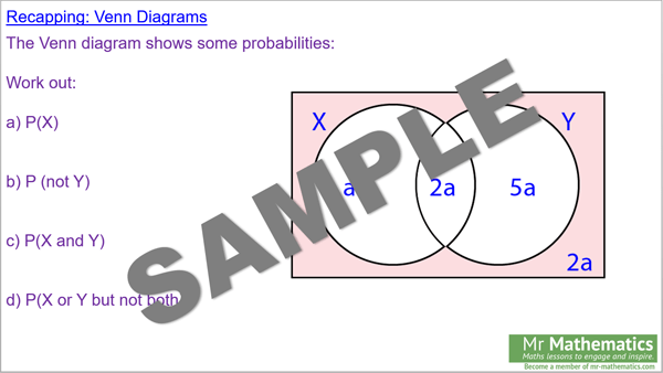 Union and Intersection of Sets