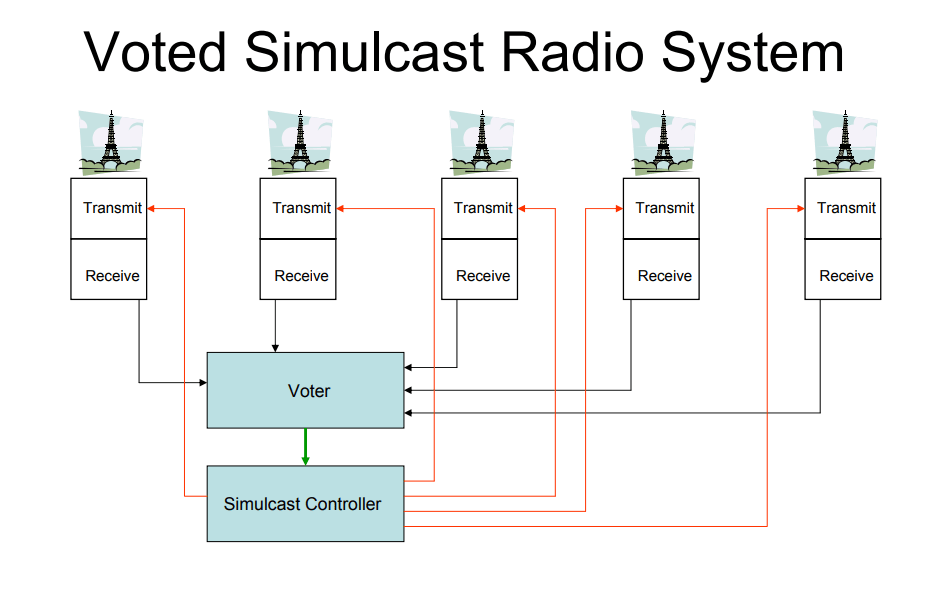 Conventional Radio MRA Two Way Los Angeles California