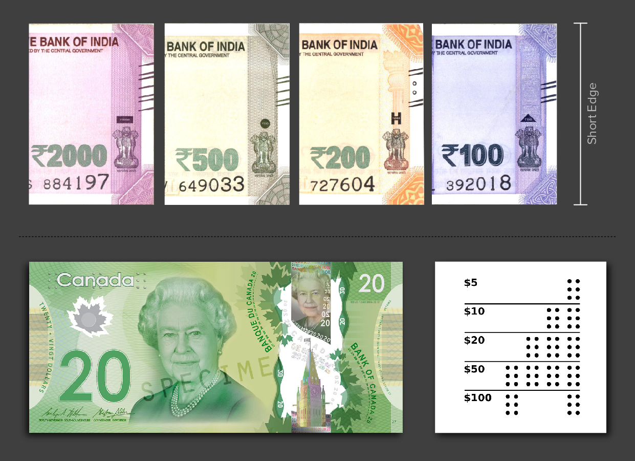 Currency Design Mandar Rane