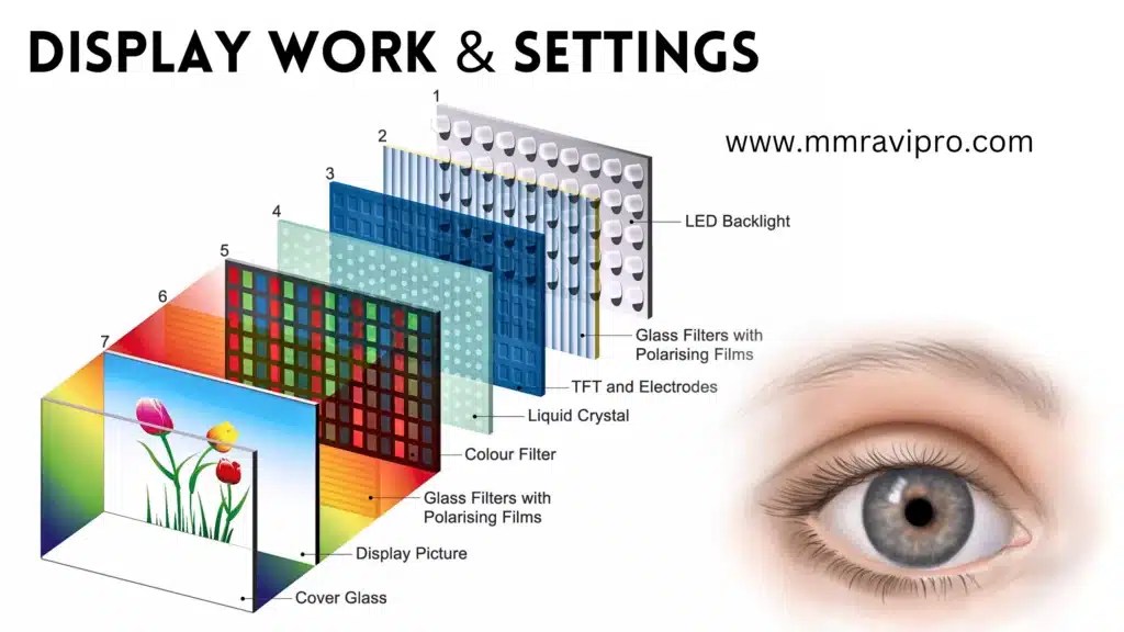 Led Vs LCD Which Is Better For Eyes 2023 Led Vs LCD Difference MrAviPro