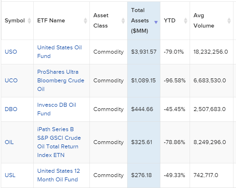 How to invest / buy / trade Crude OIL? Mr Axe Finance