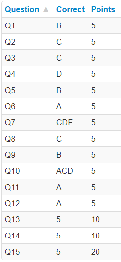 2018 Staar Algebra 1 Answer Key . Unit 3 Test Answer Key | Mr. Borchard's 6th Grade Math Class