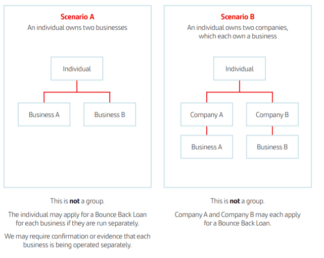 Open Letter to Conister Bank How to Fix Things Mr Bounce Back