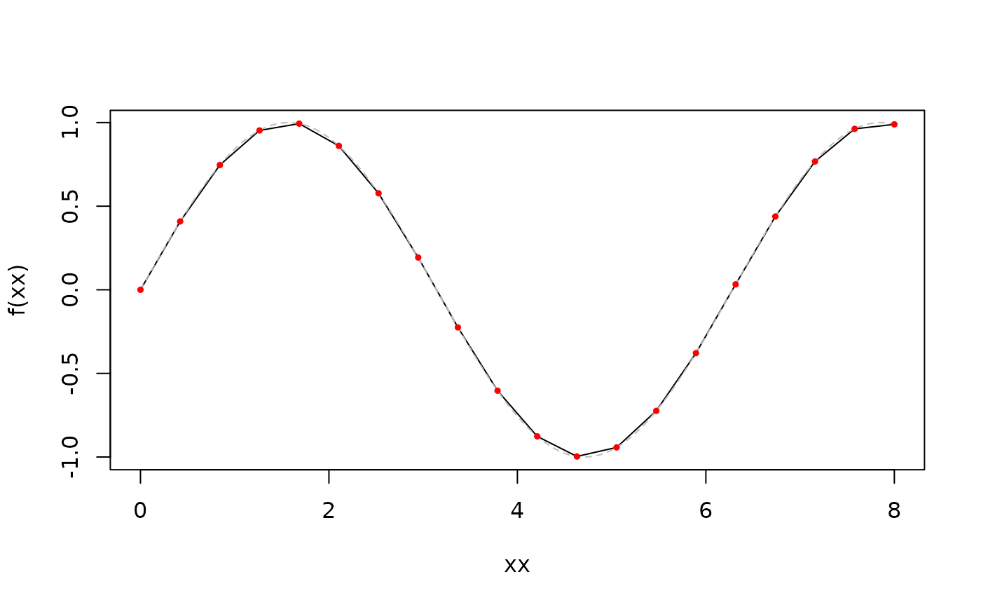 Create an interpolation function — interpolation_function • cinterpolate