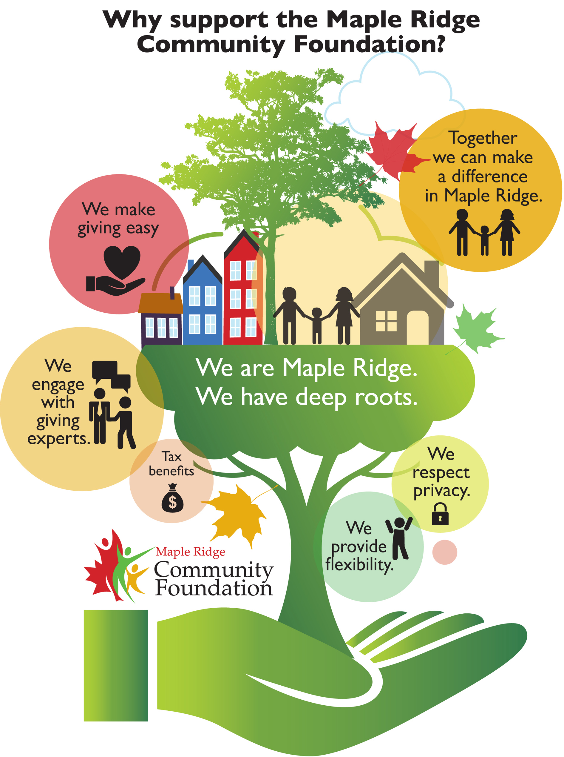 Giving Maple Ridge Community Foundation