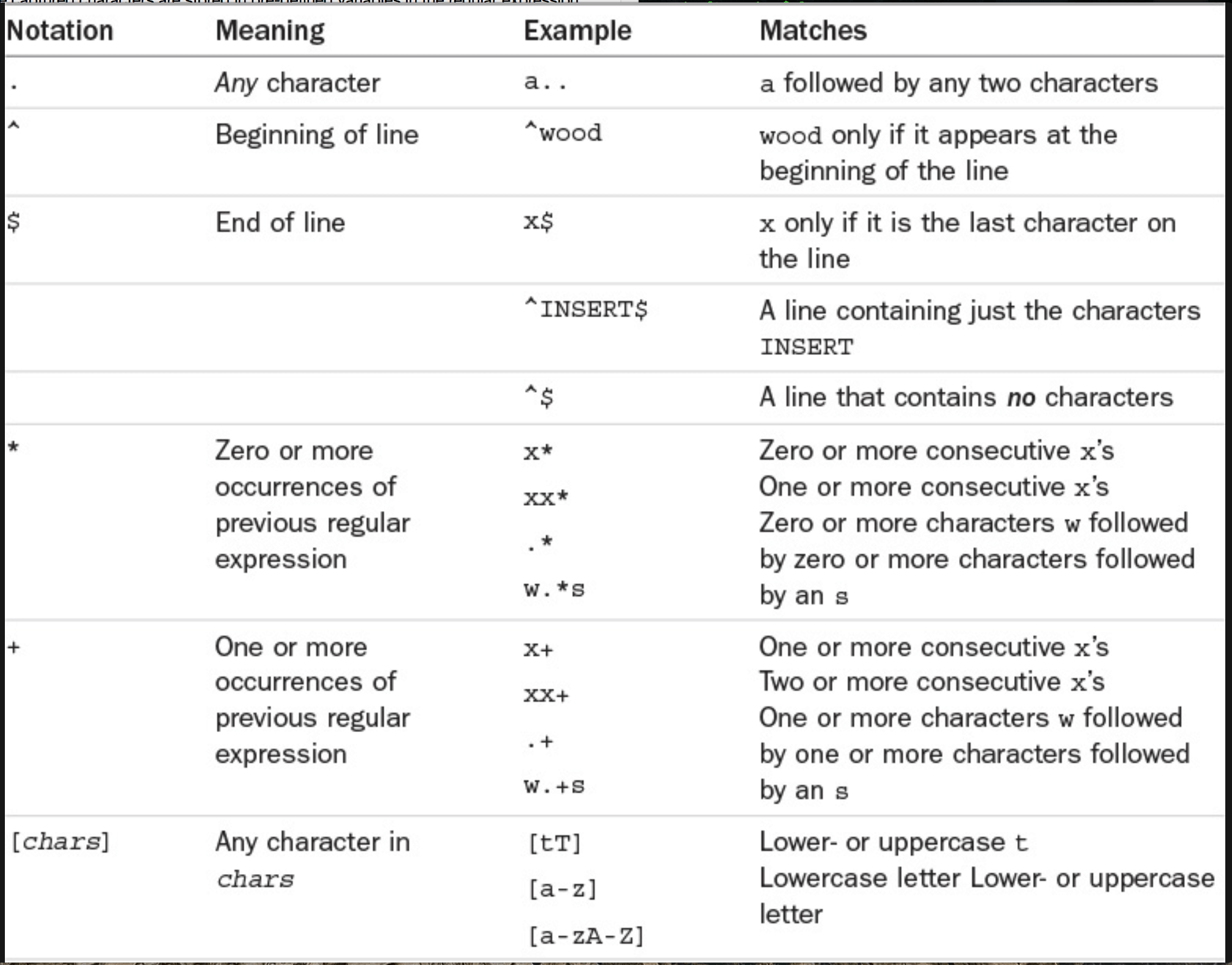 shell learning notes Zerlz's blog