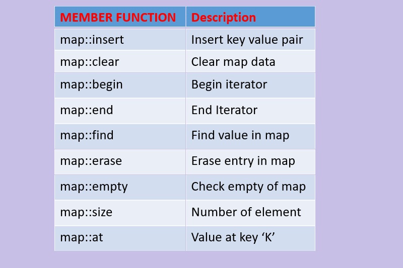 C++ Map [Learn by Example] Mr.CodeHunter