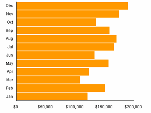 Bar Chart Example