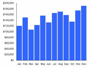 Column Chart Example
