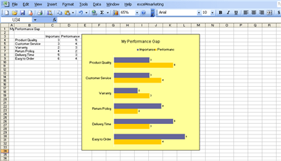 Performance Gap Analysis Template