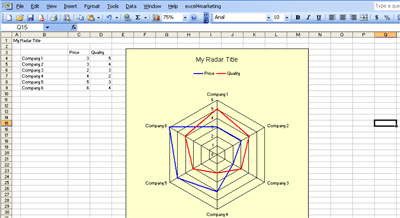 Radar Chart Template