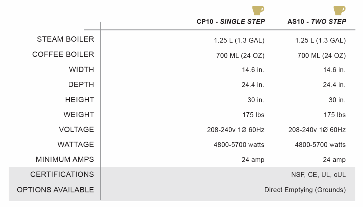 FAEMA X30 MilkPS Single Step Mr. Espresso
