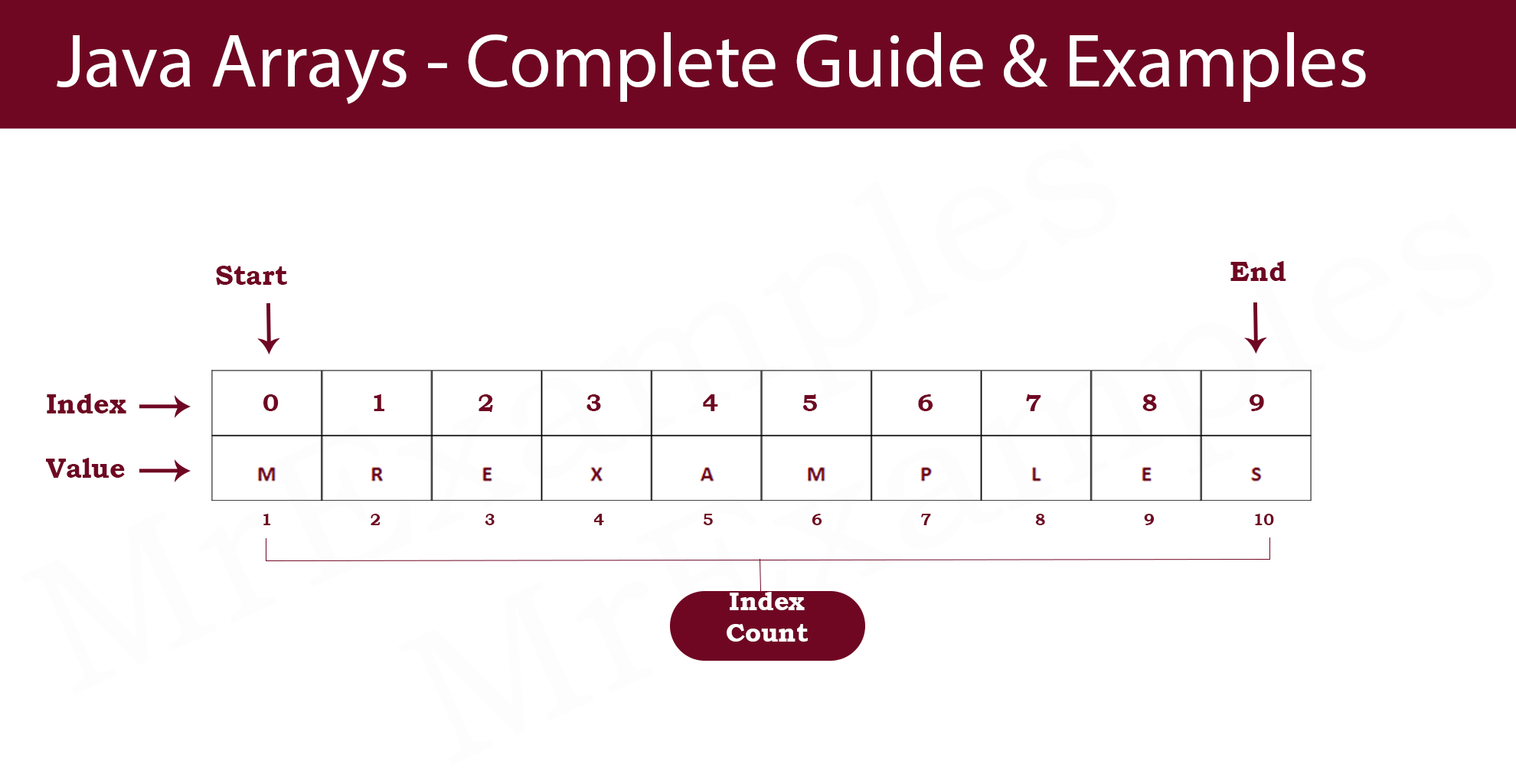Java Arrays Quick Examples Mr Examples