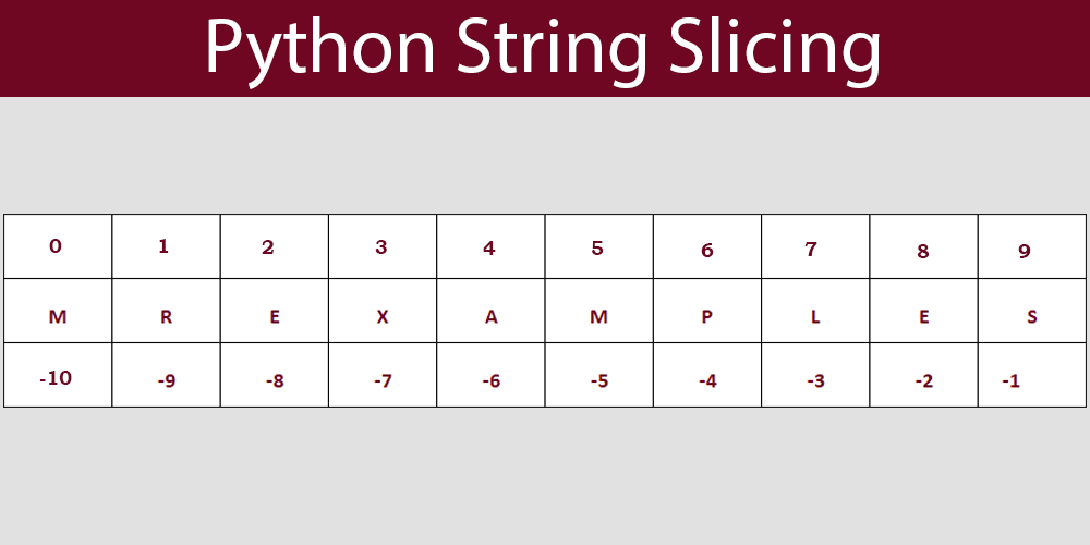 String Ends In Python at Lynn Barton blog