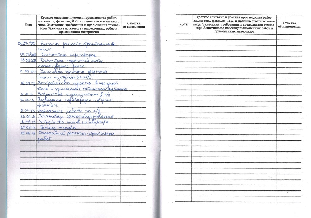 журнал производственных работ образец заполнения Руководства