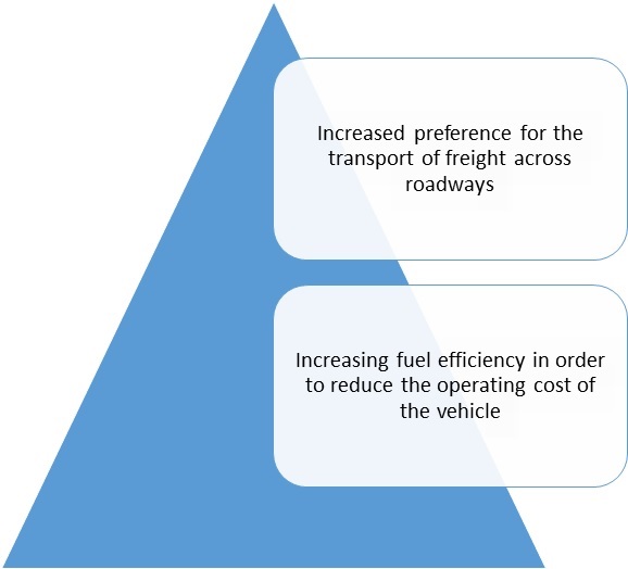 Automotive Radiator Fan Market to reach significant value by 2032
