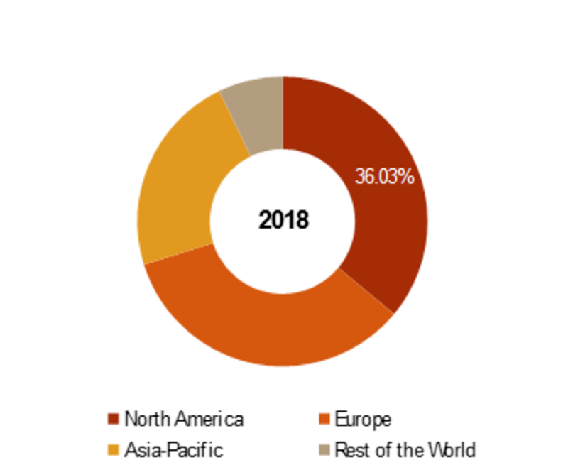Organic Coconut Water Market Trends, Demand, Size, Share Forecast to