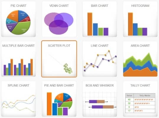 Meta Chart | Free Charts & Graphs Tool