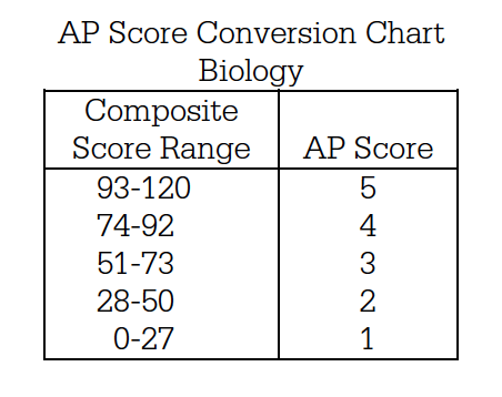 Archive – AP Bio – Q4 – week 2 – 20-21 | Mr. Grodski Chemistry