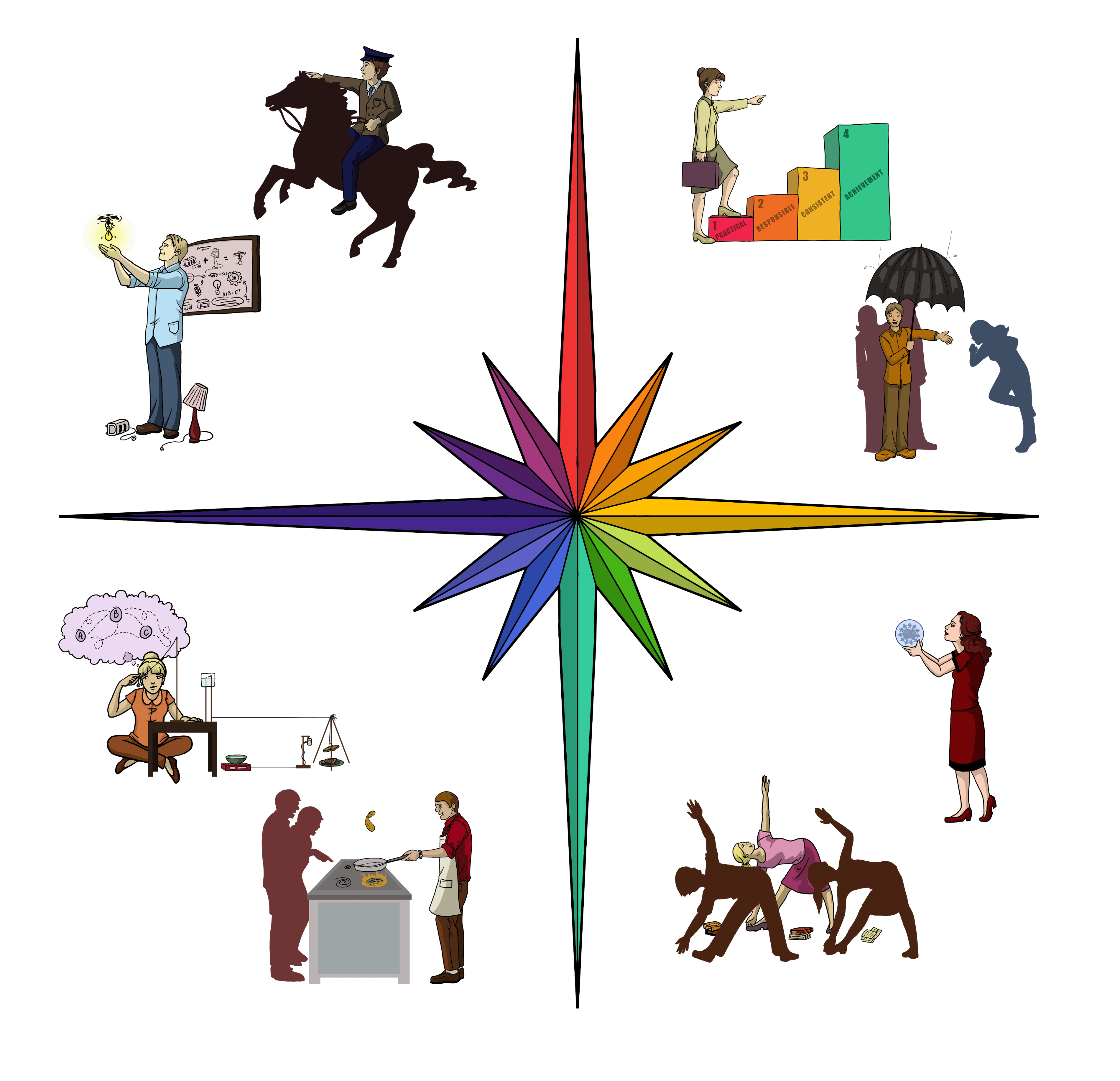 Access the Dynamic Power of your Team! MRG Inc