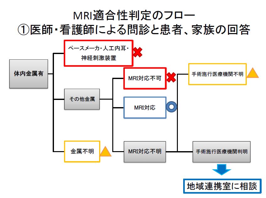 「MRI安全性確認のタスクシフティング」