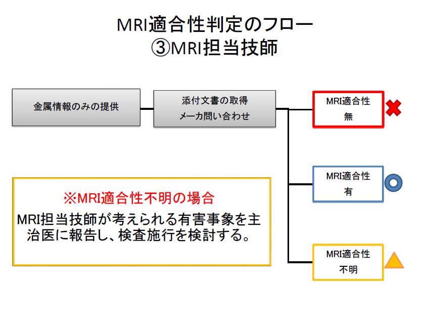 「MRI安全性確認のタスクシフティング」