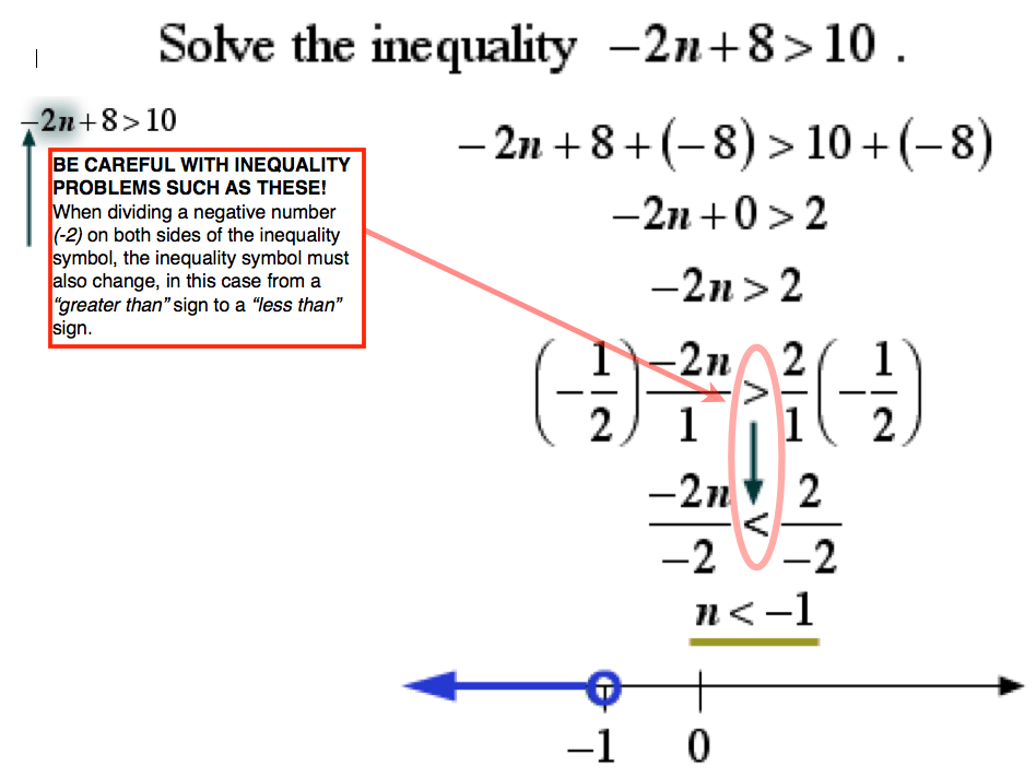 Algebra 2 AIAN RM 302