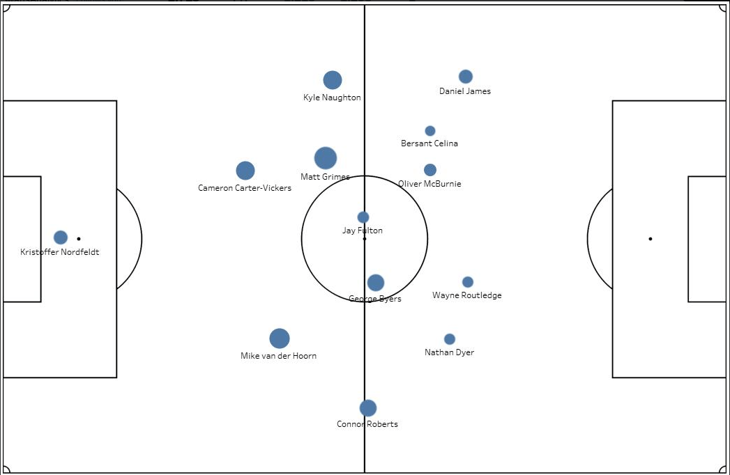 Data Science Services for Football Clubs MRKT Insights Football