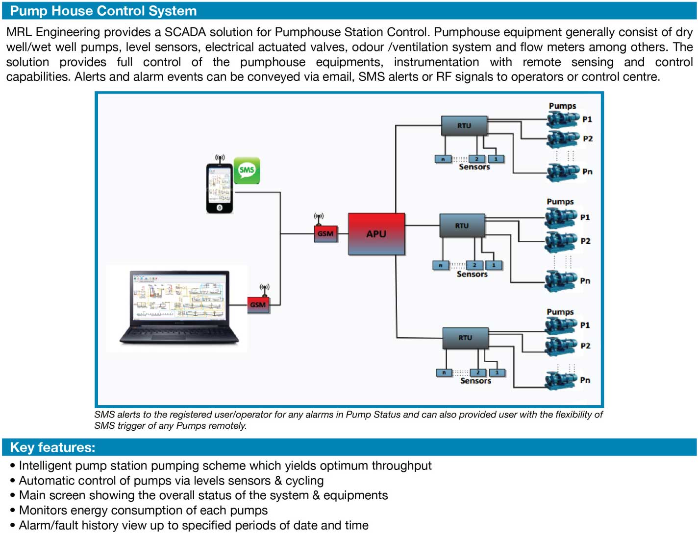 WaterTech SCADA System MRL Engineering Sdn Bhd Controls and