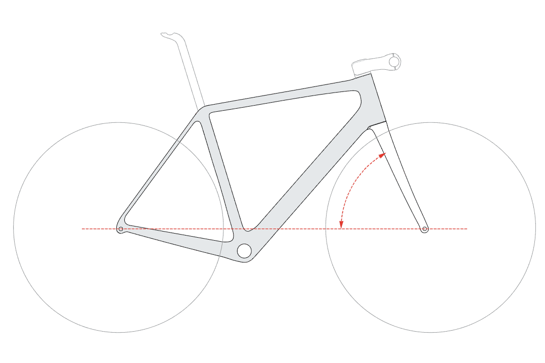 Road Bike Geometry Explained Mr. MAMIL