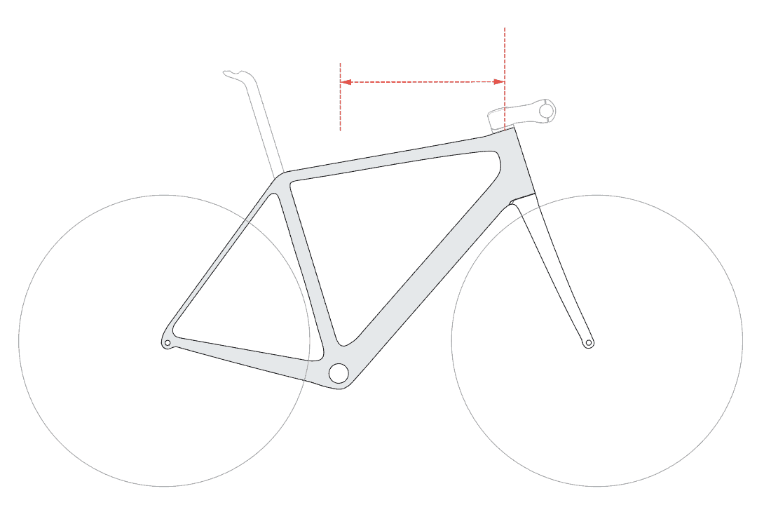 Road Bike Geometry Explained Mr. MAMIL