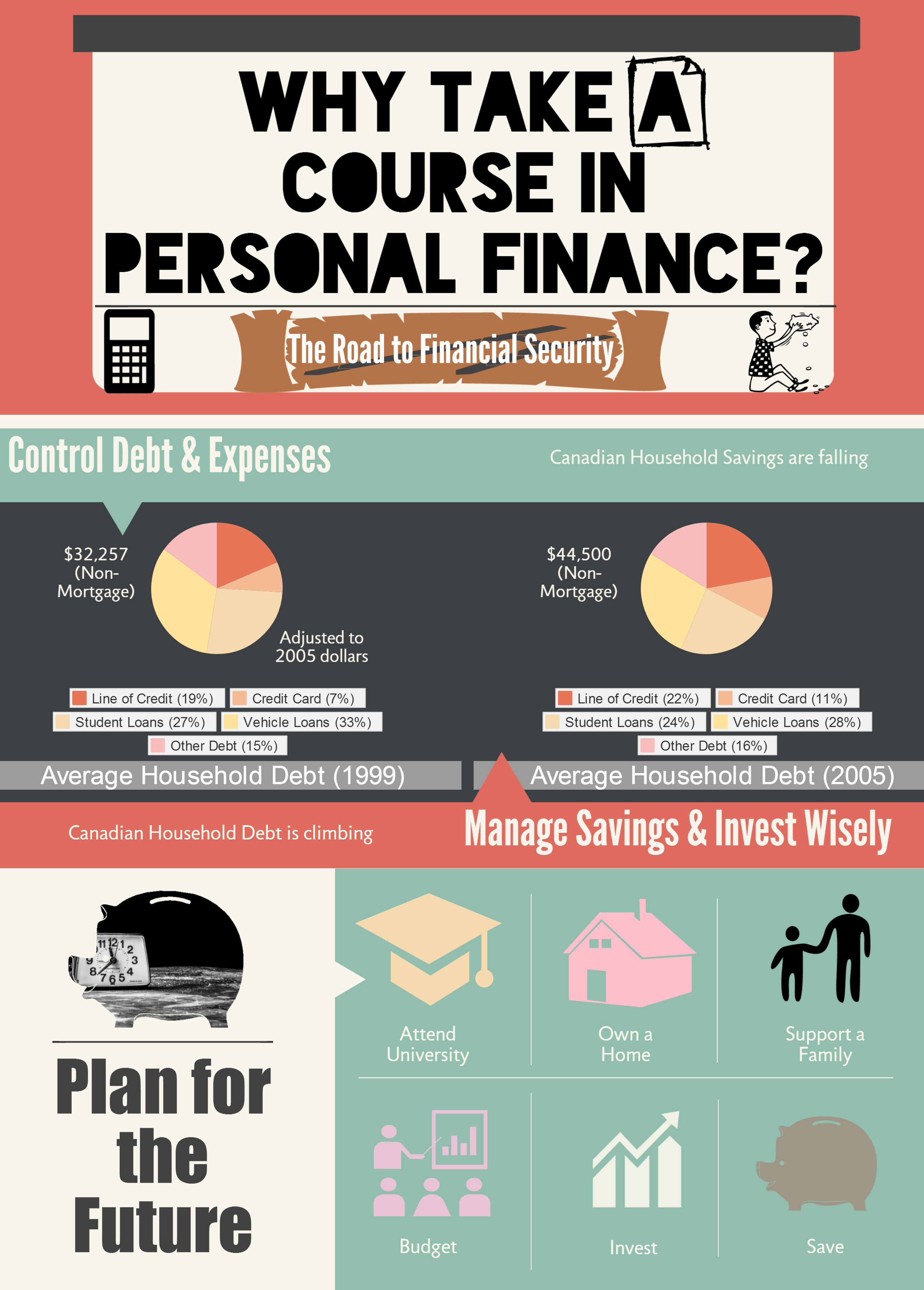 Personal finance case study examples Case Studies Personal Finance